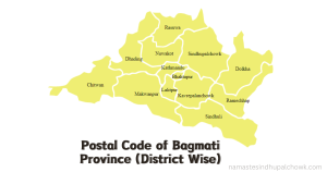 Postal Codes Of Bagmati Province,  Nepal