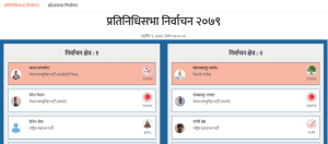 Sindhupalchowk Election Result: Parliament & Provincial Election Result 2079